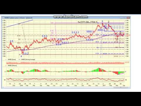 Рыночная ситуация на апрель 2017.