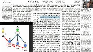 דף יומי מסכת בבא בתרא דף קסט Daf yomi Masechet Bava Batra page 169  ע"י יוני גוטמן (שיעורי הדף היומי ב-20 דקות - מועבר ע"י ר' יוני גוטמן - לעילוי נשמת אביו ר' אלימלך צבי (צביקה) גוטמן ז"ל) - התמונה מוצגת ישירות מתוך אתר האינטרנט יוטיוב. זכויות היוצרים בתמונה שייכות ליוצרה. קישור קרדיט למקור התוכן נמצא בתוך דף הסרטון