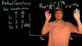 Video 1.23C - Radial functions, part 3