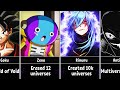 Powerful Feats Of Anime Characters