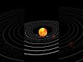 Solar System Universe Solar System Animation Universe Solarsystem
