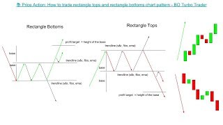 📚 Price Action: How to trade rectangle tops and rectangle bottoms chart pattern, rectangle chart