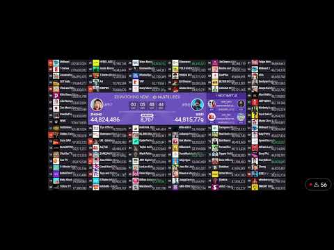 (#75) Topper guild hits 48M subscribers