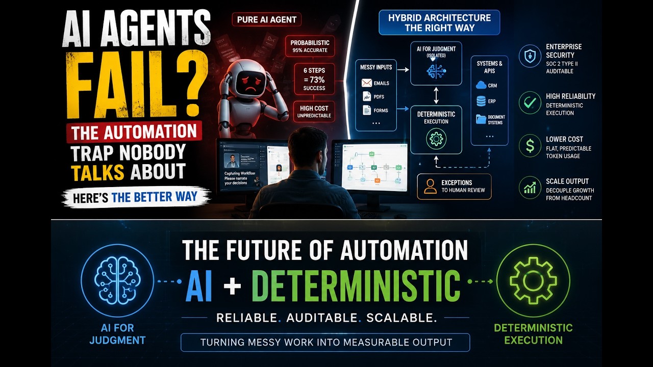 YouTube: Why 95% Accurate AI Agents Fail