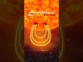 Strongest Solar storm in 2025 ☀️🌍 #Space #shorts
