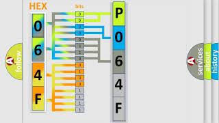 dtc p064f quickly Fix