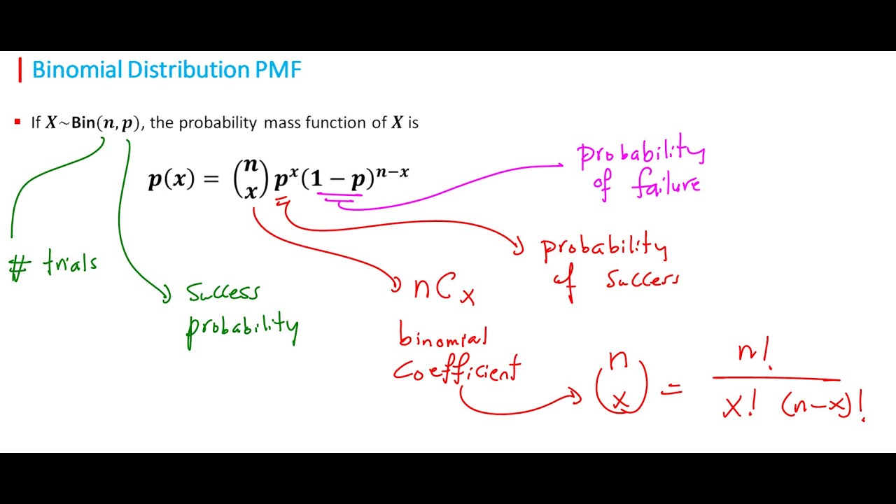 🎲 Binomial Distribution - Conditions & Probability Mass Function بالعربي
