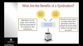 Investing in Syndications: What They Are and What You Need to Know