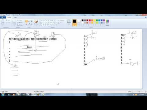 C Programming The First C Language Program Part 1