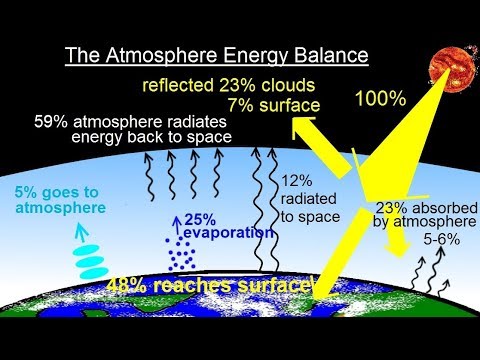 Astronomy Ch 9 1 Earth s Atmosphere 1 of 61 Atmospheric Content