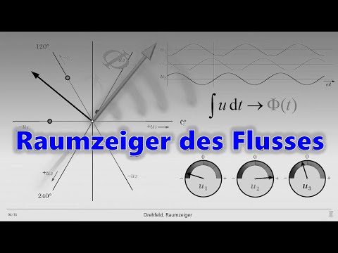 Rotierende Raumzeiger / Drehfeld, Drehstrom, Drehstrommotor