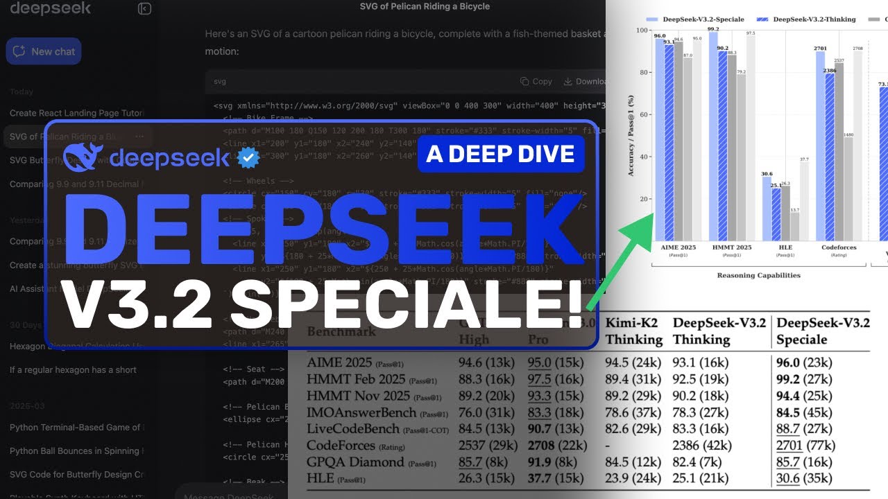 DeepSeek Releases V3.2 Models, Setting New Efficiency Standards for Frontier AI