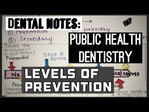 LEVELS OF PREVENTION || PUBLIC HEALTH DENTISTRY || imp