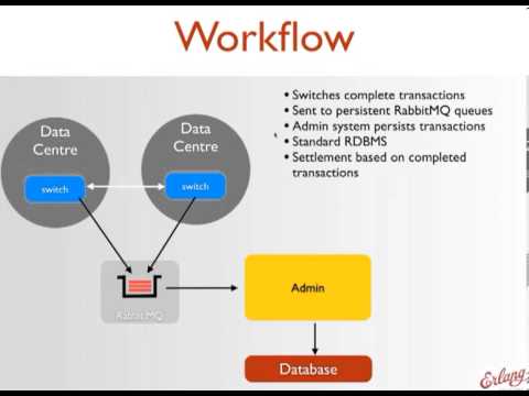 Erlang in finance - Next generation of automated payment systems