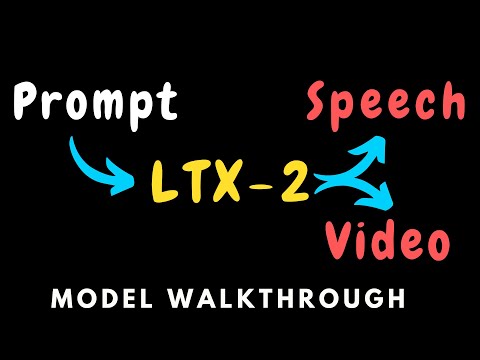 LTX-2 - the first open-weights speech+video generative model