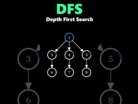 Depth First Search - Explained