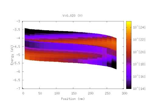 Electron and hole trap states filling in organic semiconductor diode as function of applied bias