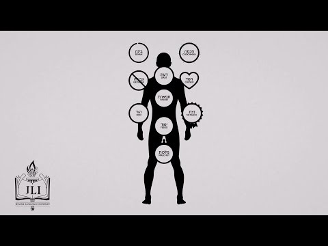 10 Mystical Sefirot, Explained