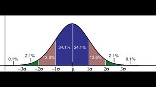 Concept of Gaussian distribution for Dummies