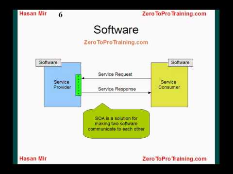 Service Oriented Architecture Portablecontactsnet - 