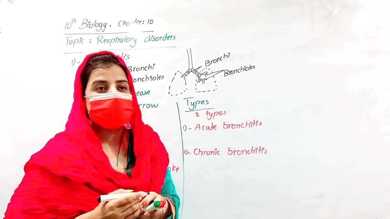 Respiratory Disorders