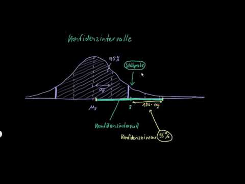 Statistik: Konfidenzintervalle - FernUni Hagen - Wiwi