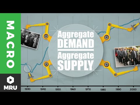 The Aggregate Demand Curve