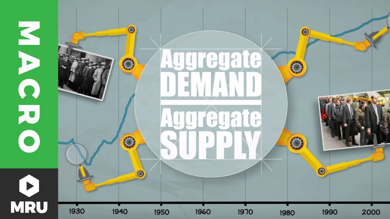 The Aggregate Demand Curve