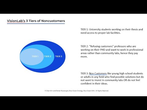 VisionLab | #blueoceancompetition 23