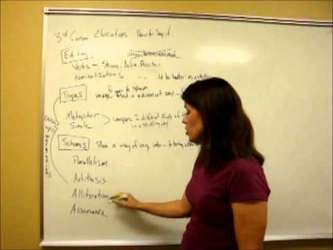 Lost tools lesson 8 elocution summary and review