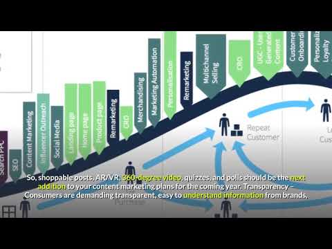 digital marketing trends 2020