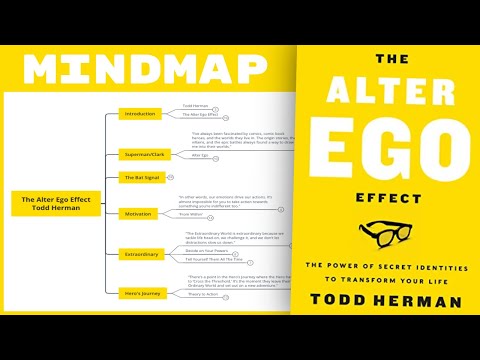 The Alter Ego Effect - Todd Herman (Mind Map Book Summary)