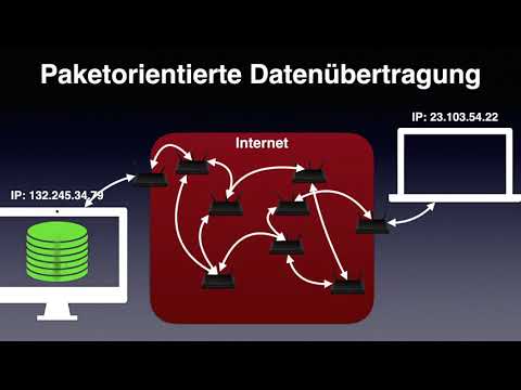 Computer Science 08 04 Packet-Oriented Data Transmission