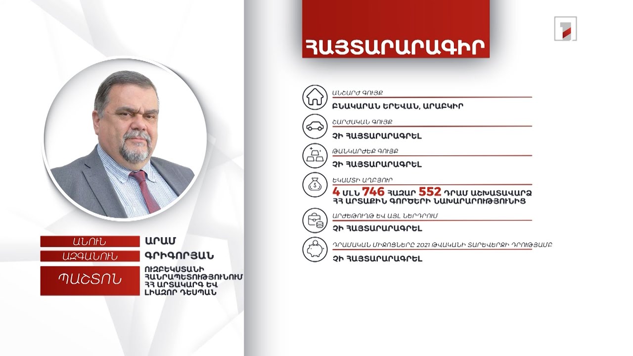 1 անշարժ գույք, 4 մլն 746 հազար դրամ եկամուտ. Ուզբեկստանում ՀՀ դեսպան Արամ Գրիգորյանի հայտարարագիրը