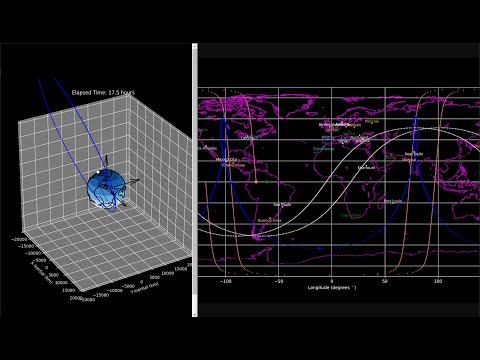 Molniya Orbit Visualizations (Sneak Peek to Next Week's Video)
