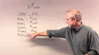 Econ1001 Chapter 7, Question 8