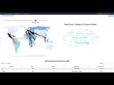 CS6630/5530 Final Project - Missing Migrants
