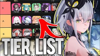 FIRST Duet Night Abyss TIER LIST Is Here | Best & Worst Characters In DNA