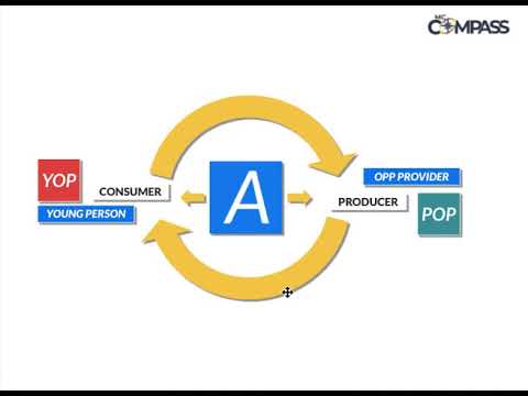 [oGTe] 3. Customer Flow Basics (fall 2020)
