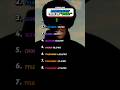 Ranking Every Verse On Sticky Sticky Tylerthecreator Chromakopia Rankingverses Musicreview