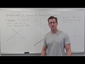 Introduction To Systems Of Linear Equations TTP Video 47