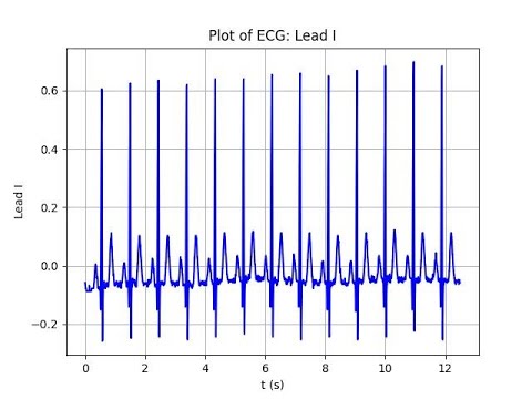 Digital Signal Processing Using Python Chapter 1 Part5