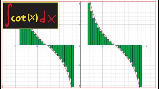 12 - The Integral of cotangent!