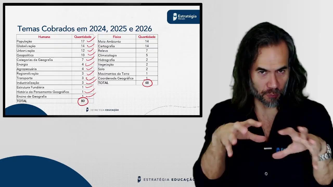 Missão Professor Servidor 2026: Desvendando o Estilo da FGV em Geografia