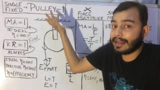 ICSE CLASS 10 PHYSICS: MACHINES 02: Single Fixed, Single Movable ,Block and Tackle