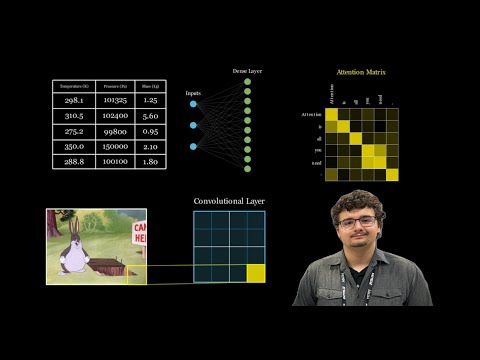 Introduction to Neural Networks