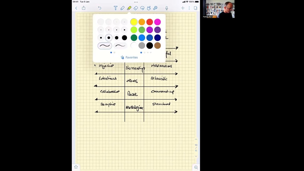 How to understand the Driving Forces motivational model