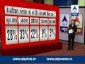 ABP News Opinion poll: BJP unlikely to reach.