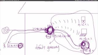 Linux - port 3 : Port forwarding 2