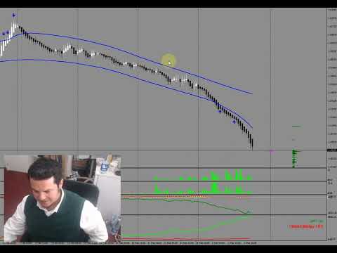 04/03/2022 EURAUD update